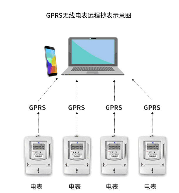 微信自助缴费远传预付费电表